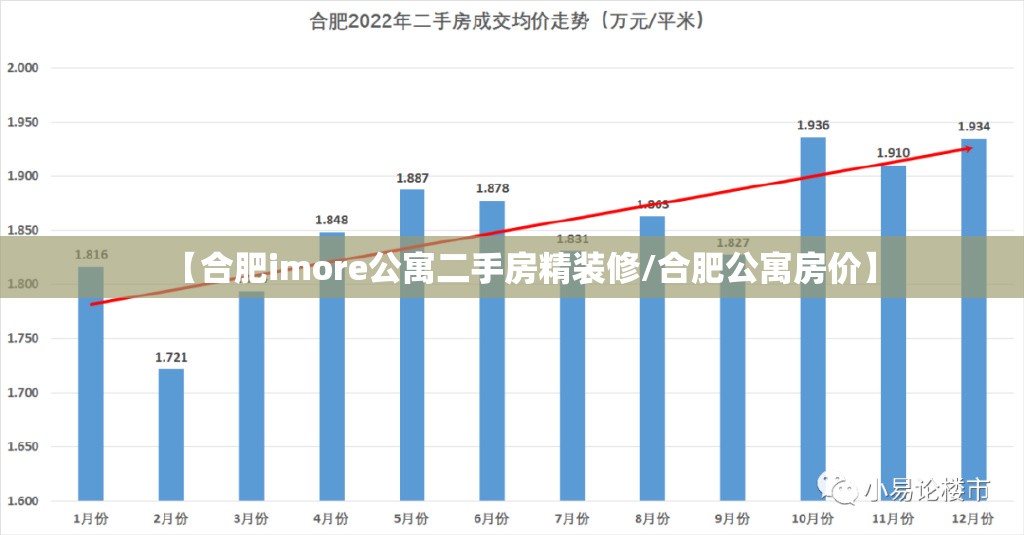 【合肥imore公寓二手房精装修/合肥公寓房价】 【合肥imore公寓二手房精装修/合肥公寓房价】