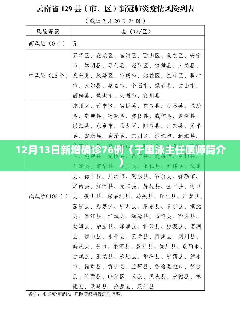 12月13日新增确诊76例(于国泳主任医师简介) 12月13日新增确诊76例(于国泳主任医师简介)