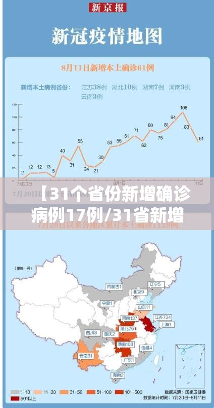 【31个省份新增确诊病例17例/31省新增12 151例】