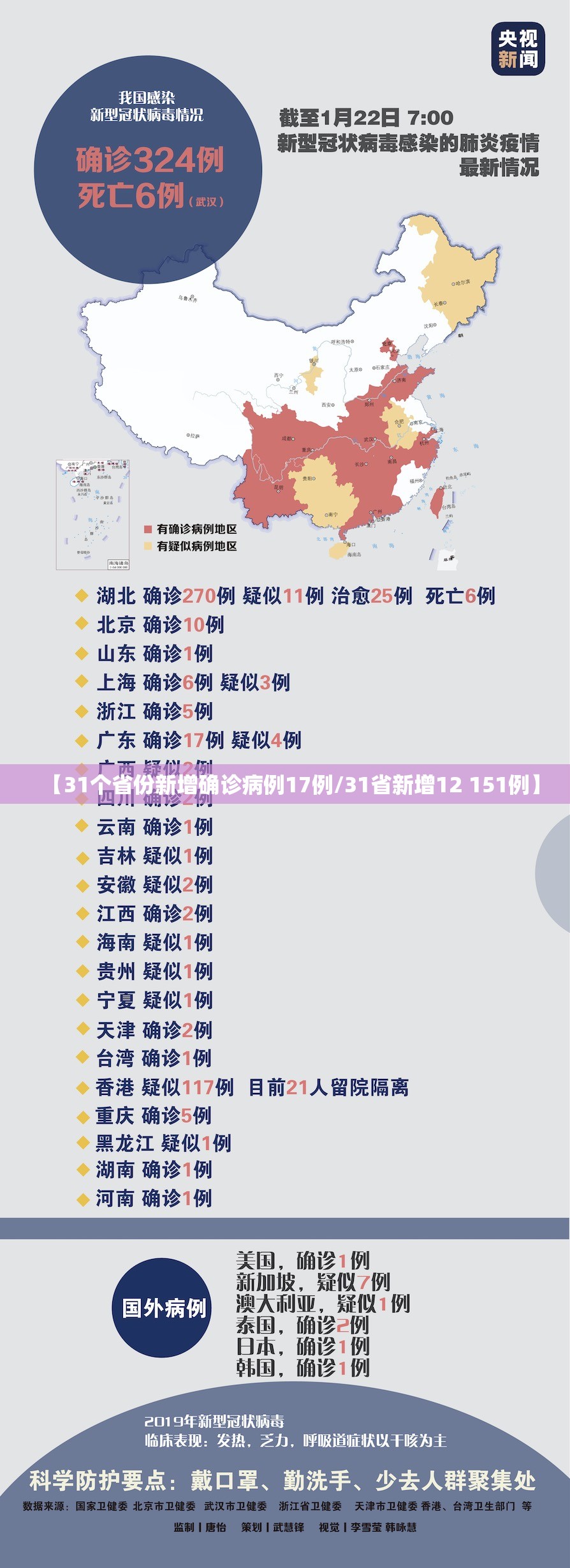 【31个省份新增确诊病例17例/31省新增12 151例】