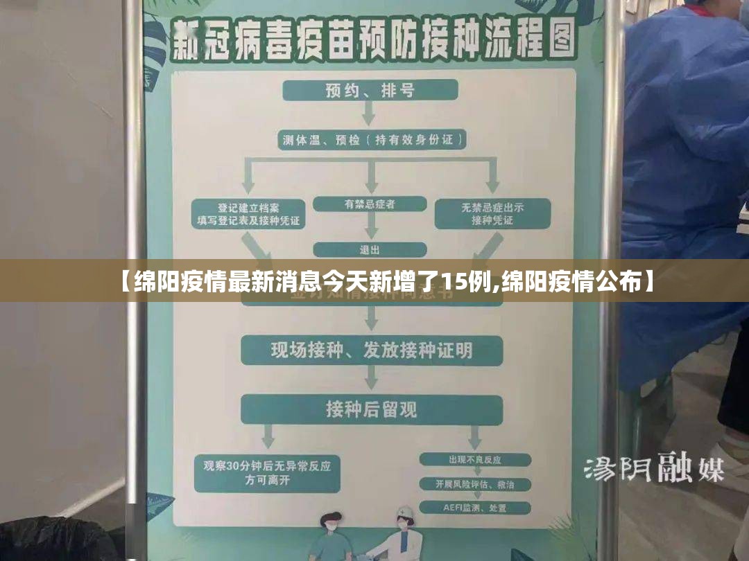 【绵阳疫情最新消息今天新增了15例,绵阳疫情公布】 【绵阳疫情最新消息今天新增了15例,绵阳疫情公布】