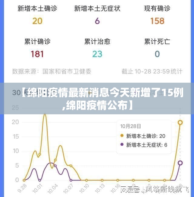 【绵阳疫情最新消息今天新增了15例,绵阳疫情公布】 【绵阳疫情最新消息今天新增了15例,绵阳疫情公布】