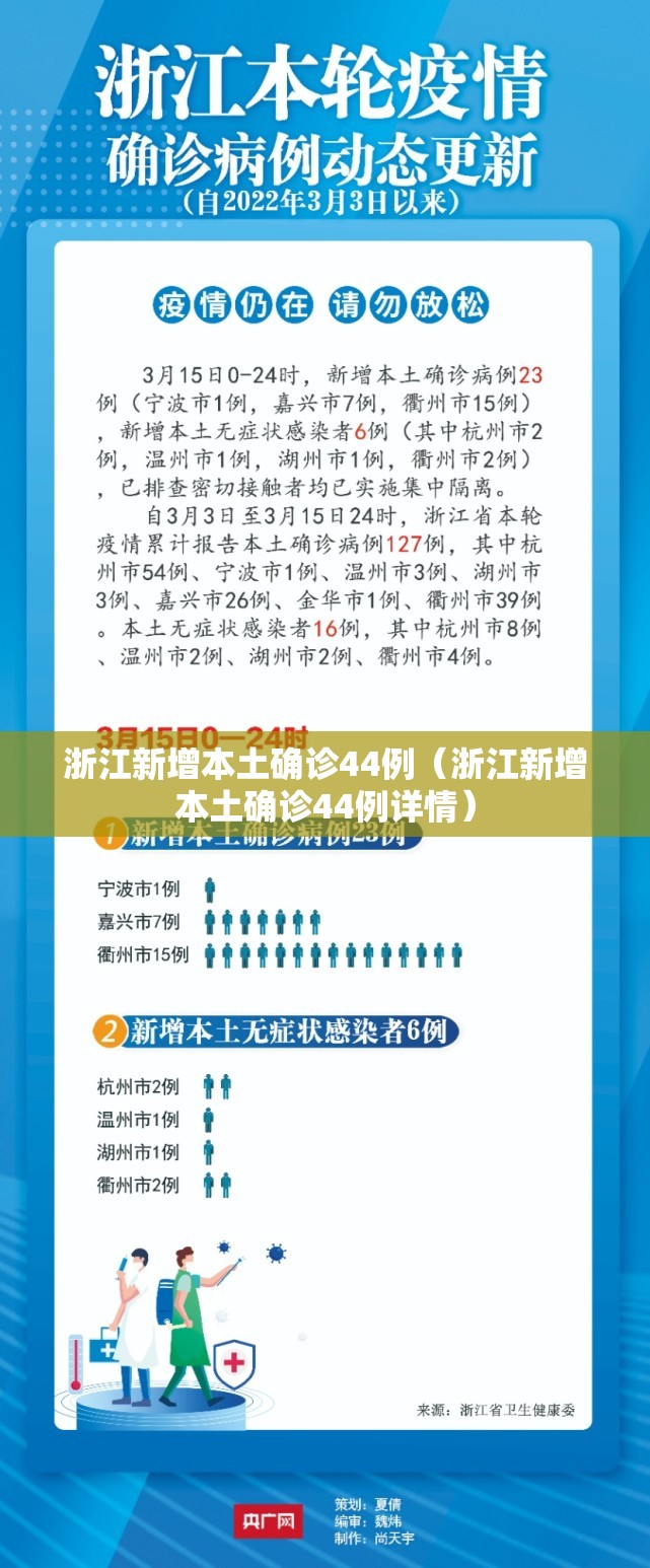 浙江新增本土确诊44例(浙江新增本土确诊44例详情) 浙江新增本土确诊44例(浙江新增本土确诊44例详情)