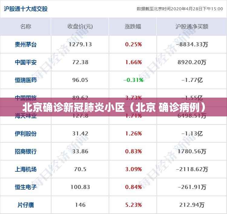 北京确诊新冠肺炎小区（北京 确诊病例）
