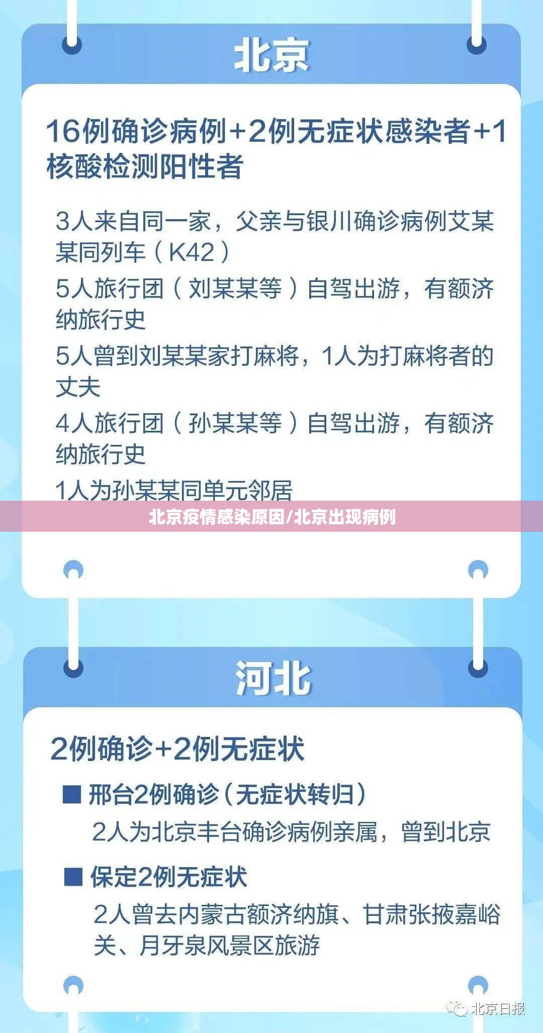 北京疫情感染原因/北京出现病例 北京疫情感染原因/北京出现病例