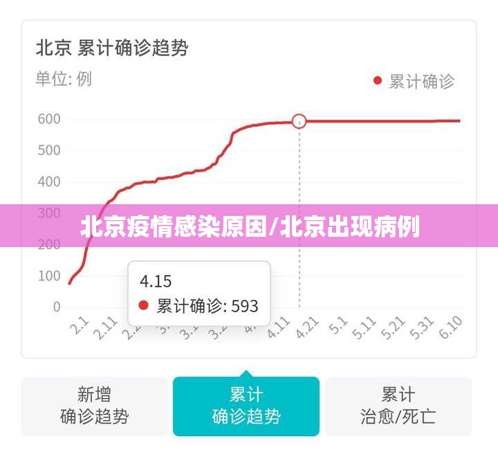 北京疫情感染原因/北京出现病例 北京疫情感染原因/北京出现病例