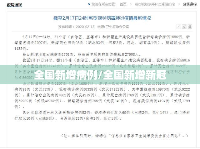 全国新增病例/全国新增新冠 全国新增病例/全国新增新冠