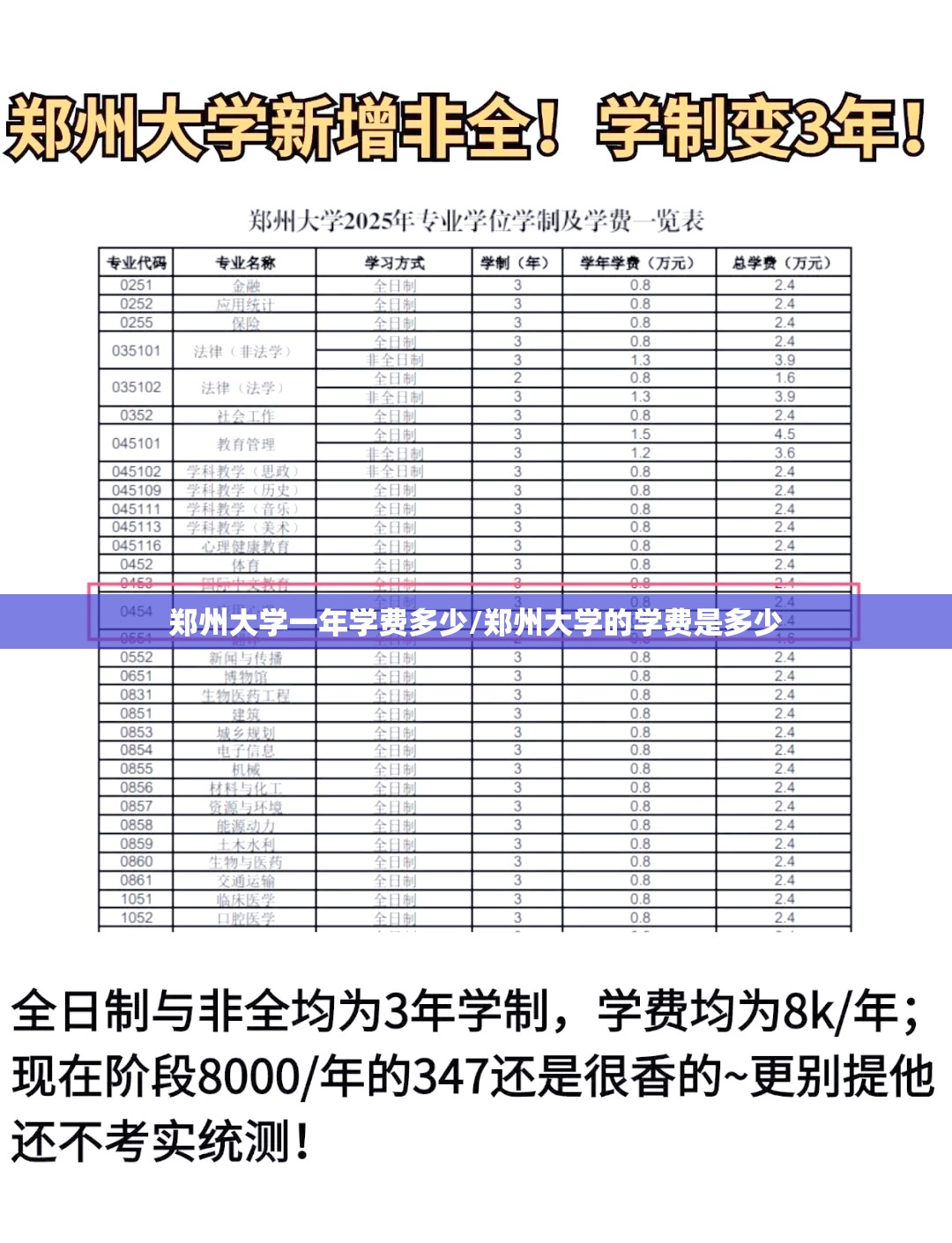 郑州大学一年学费多少/郑州大学的学费是多少 郑州大学一年学费多少/郑州大学的学费是多少