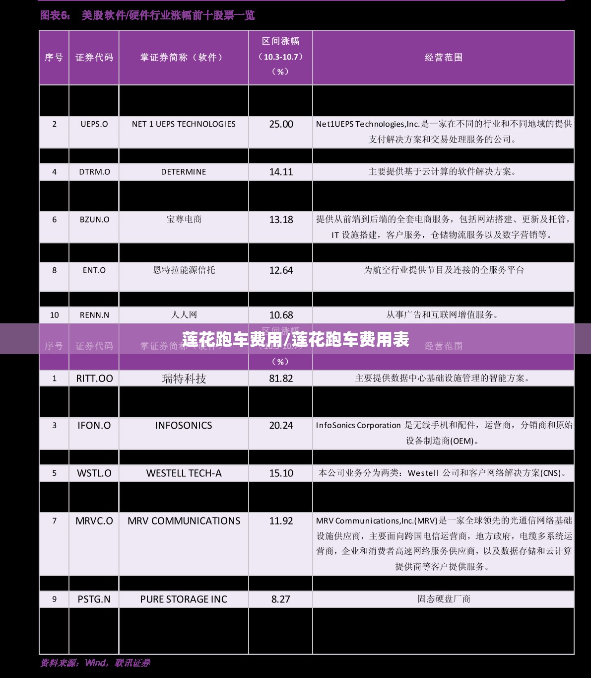 莲花跑车费用/莲花跑车费用表 莲花跑车费用/莲花跑车费用表