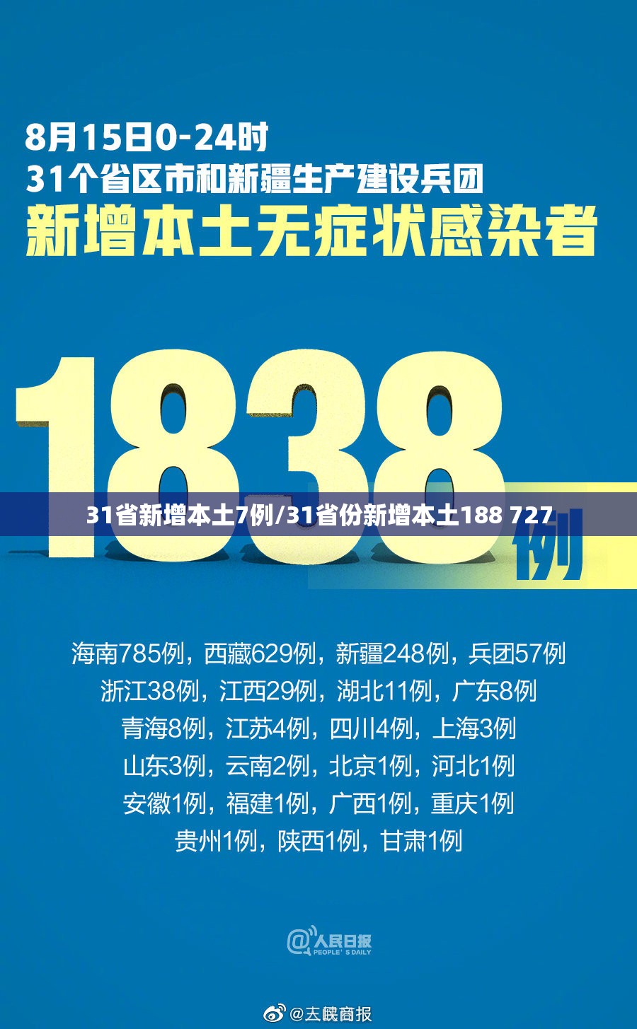 31省新增本土7例/31省份新增本土188 727 31省新增本土7例/31省份新增本土188 727