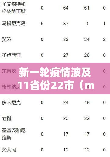 新一轮疫情波及11省份22市(m14是标准件螺栓吗) 新一轮疫情波及11省份22市(m14是标准件螺栓吗)
