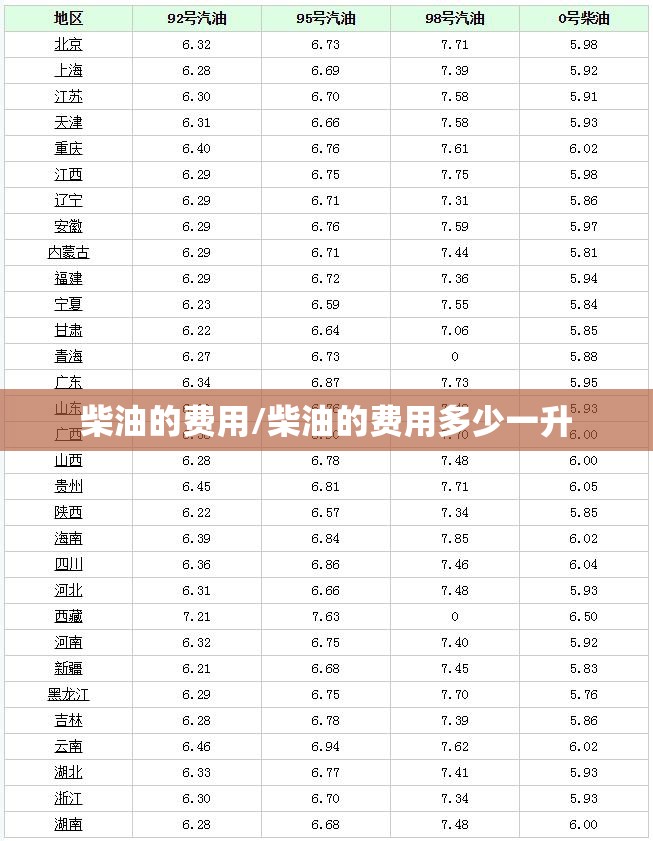柴油的费用/柴油的费用多少一升 柴油的费用/柴油的费用多少一升