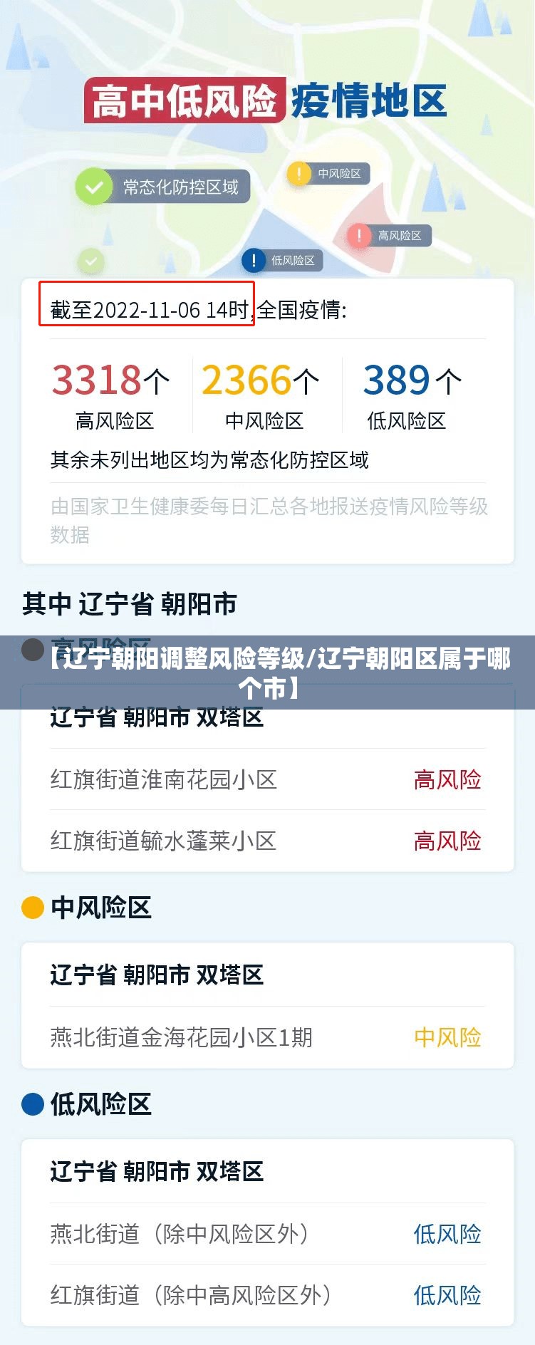 【辽宁朝阳调整风险等级/辽宁朝阳区属于哪个市】 【辽宁朝阳调整风险等级/辽宁朝阳区属于哪个市】