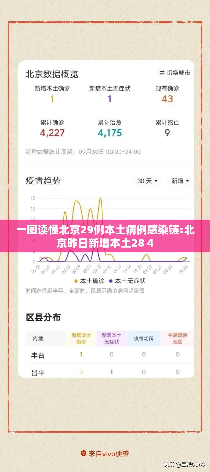 一图读懂北京29例本土病例感染链:北京昨日新增本土28 4 一图读懂北京29例本土病例感染链:北京昨日新增本土28 4