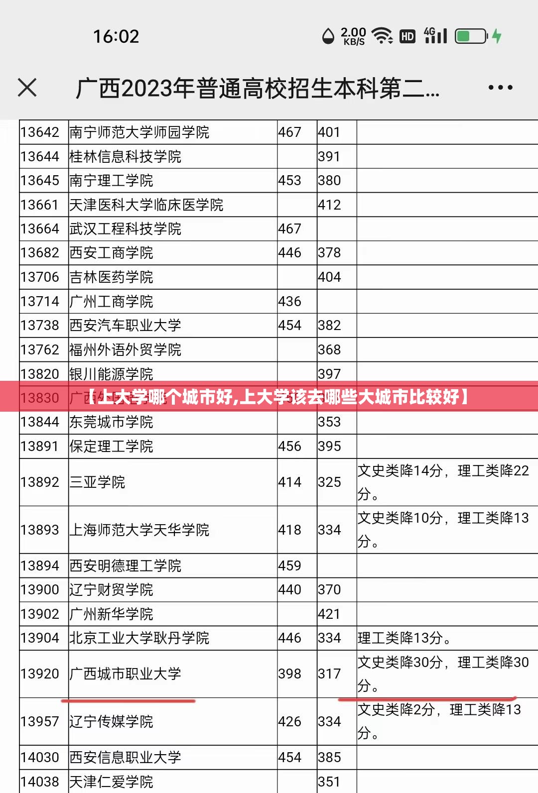【上大学哪个城市好,上大学该去哪些大城市比较好】 【上大学哪个城市好,上大学该去哪些大城市比较好】
