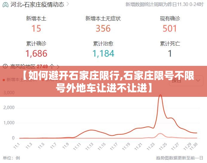 【如何避开石家庄限行,石家庄限号不限号外地车让进不让进】