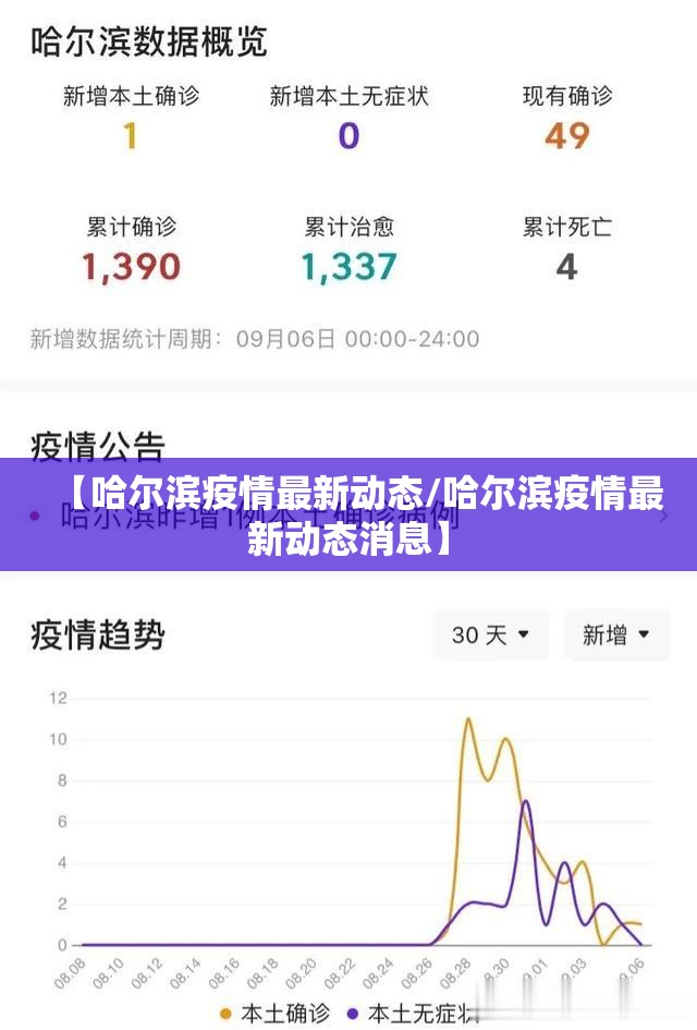 【哈尔滨疫情最新动态/哈尔滨疫情最新动态消息】 【哈尔滨疫情最新动态/哈尔滨疫情最新动态消息】