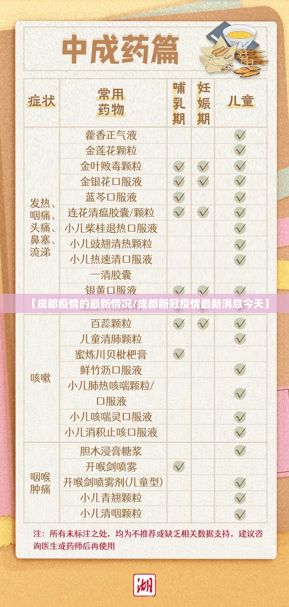 【成都疫情的最新情况/成都新冠疫情最新消息今天】 【成都疫情的最新情况/成都新冠疫情最新消息今天】