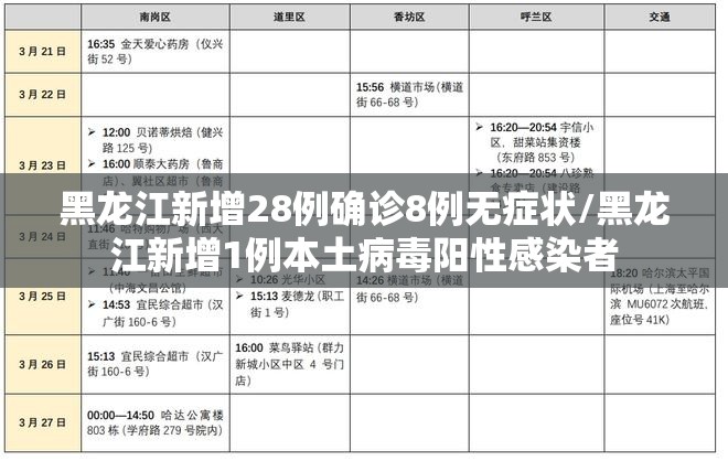 黑龙江新增28例确诊8例无症状/黑龙江新增1例本土病毒阳性感染者 黑龙江新增28例确诊8例无症状/黑龙江新增1例本土病毒阳性感染者