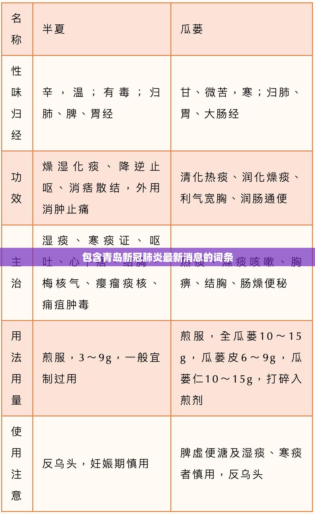 包含青岛新冠肺炎最新消息的词条 包含青岛新冠肺炎最新消息的词条
