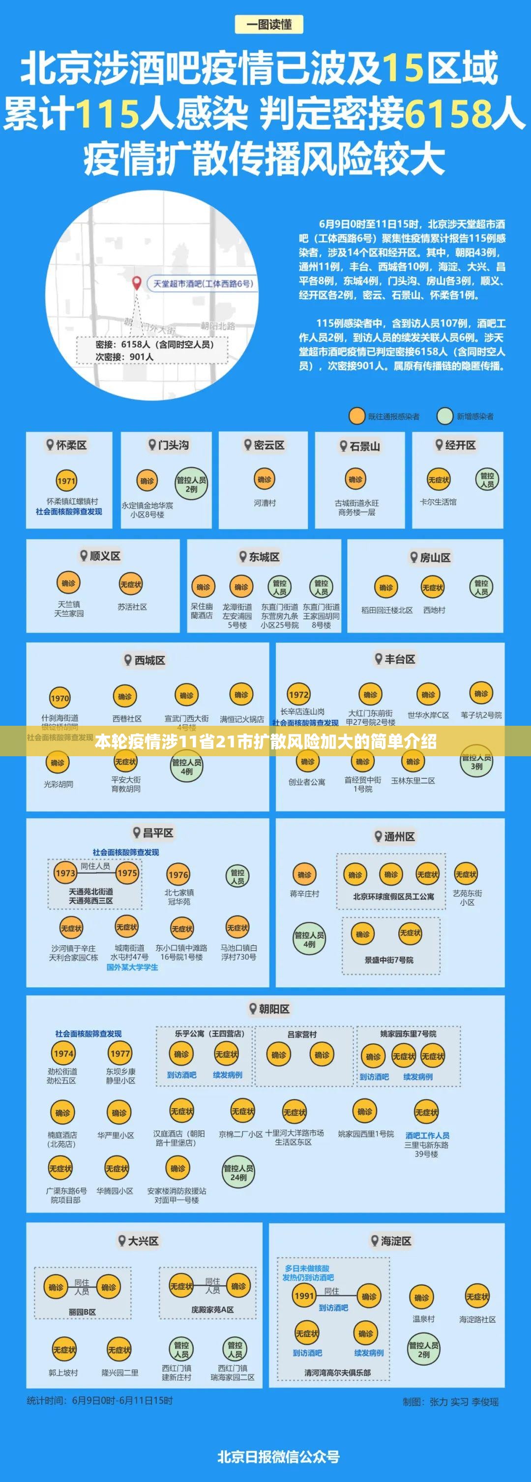 本轮疫情涉11省21市扩散风险加大的简单介绍