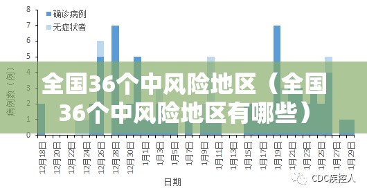 全国36个中风险地区（全国36个中风险地区有哪些）