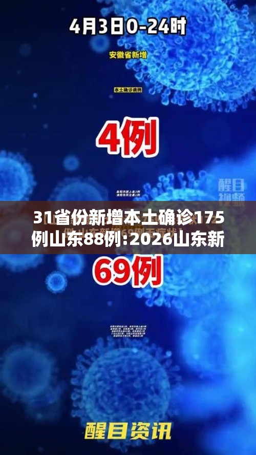 31省份新增本土确诊175例山东88例:2026山东新增 31省份新增本土确诊175例山东88例:2026山东新增