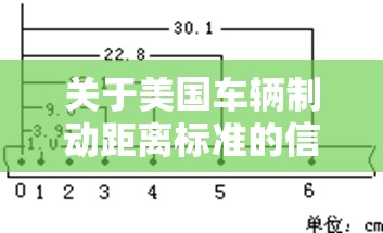 关于美国车辆制动距离标准的信息 关于美国车辆制动距离标准的信息