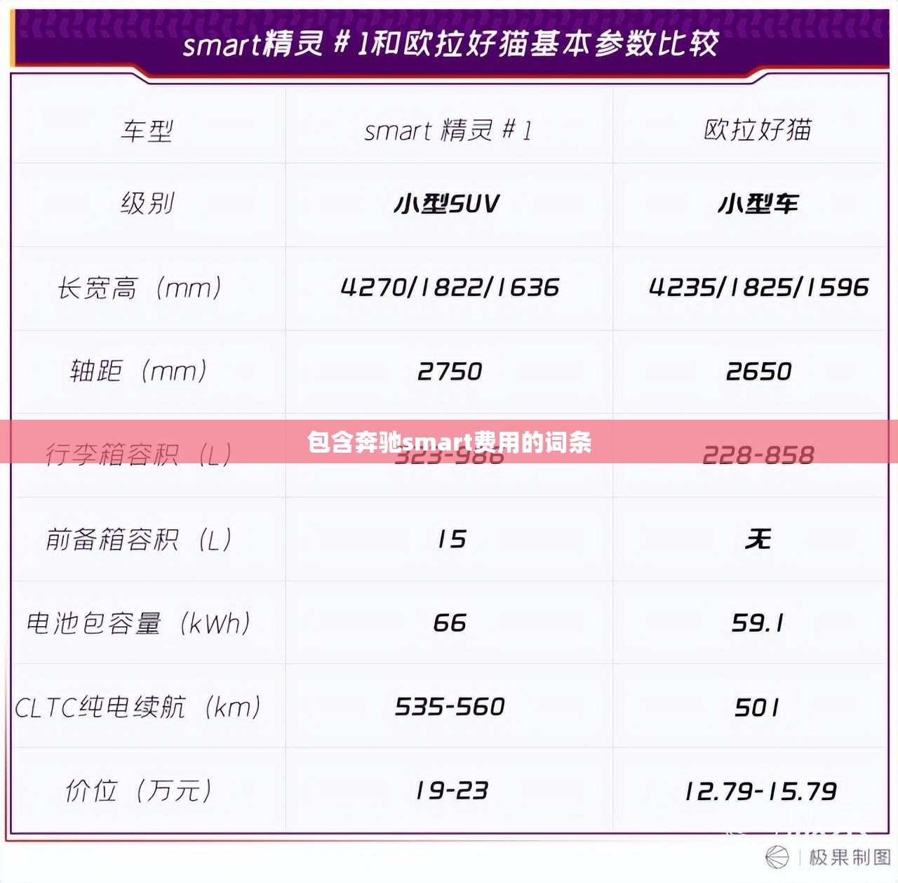 包含奔驰smart费用的词条 包含奔驰smart费用的词条