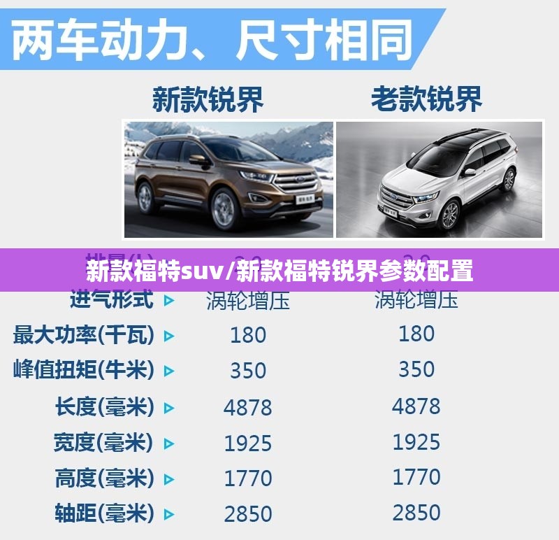 新款福特suv/新款福特锐界参数配置 新款福特suv/新款福特锐界参数配置