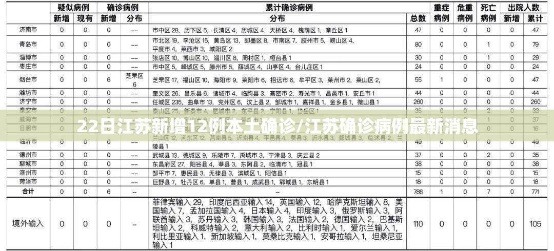 22日江苏新增12例本土确诊/江苏确诊病例最新消息