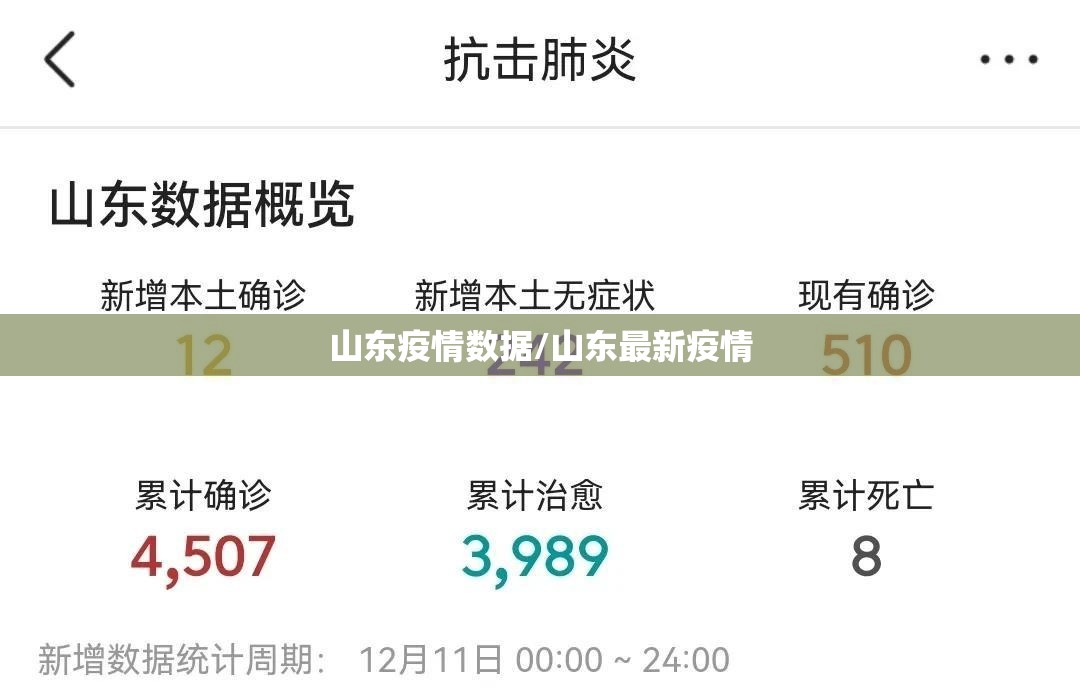 山东疫情数据/山东最新疫情
