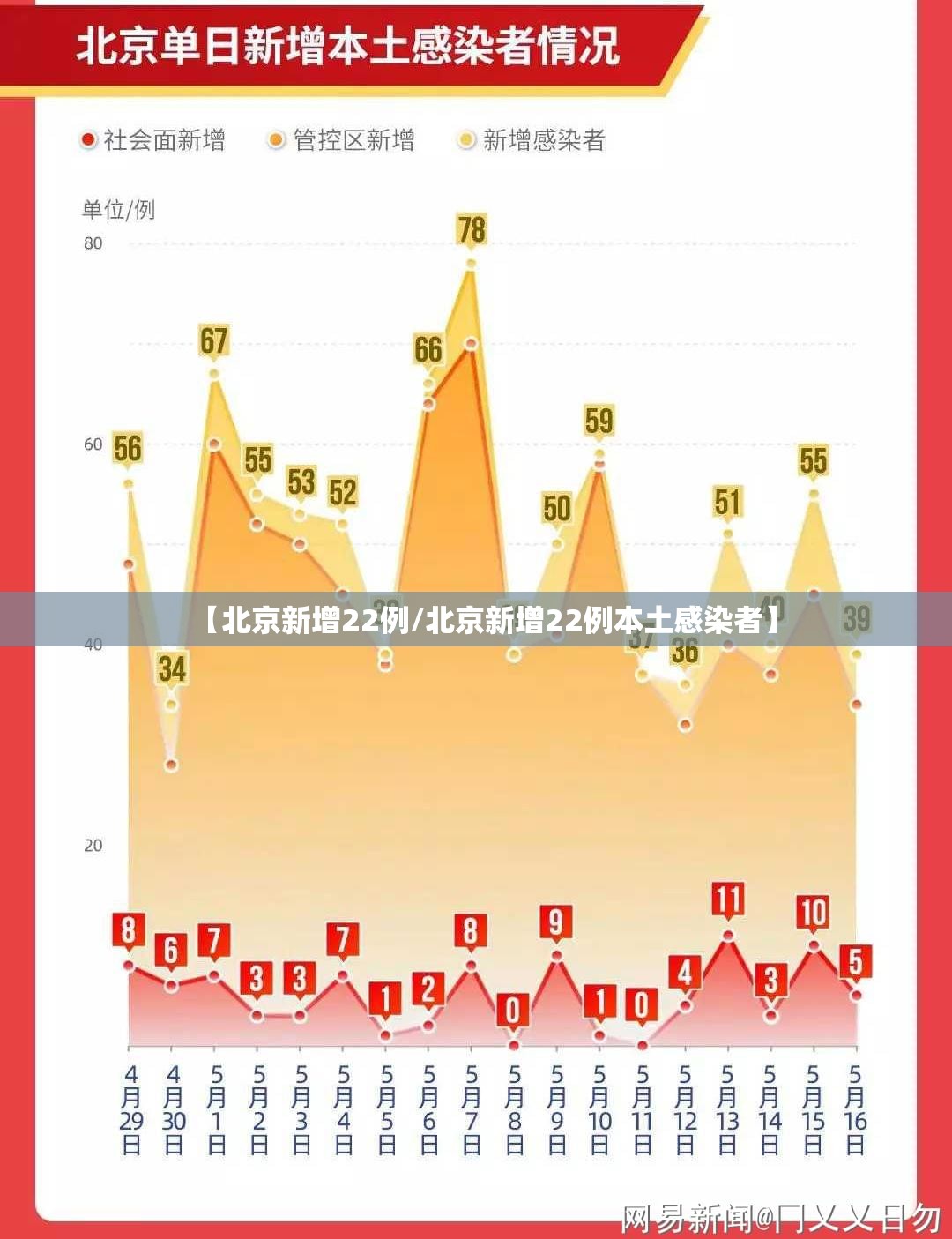 【北京新增22例/北京新增22例本土感染者】