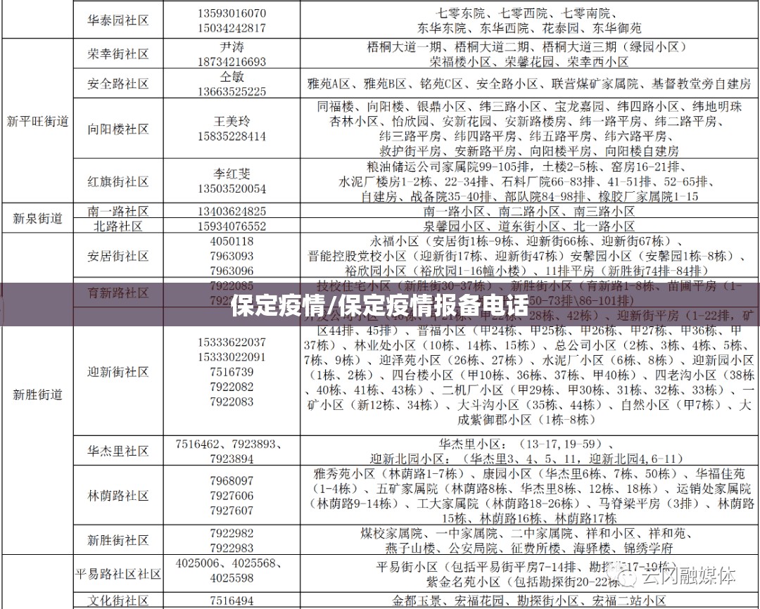 保定疫情/保定疫情报备电话 保定疫情/保定疫情报备电话