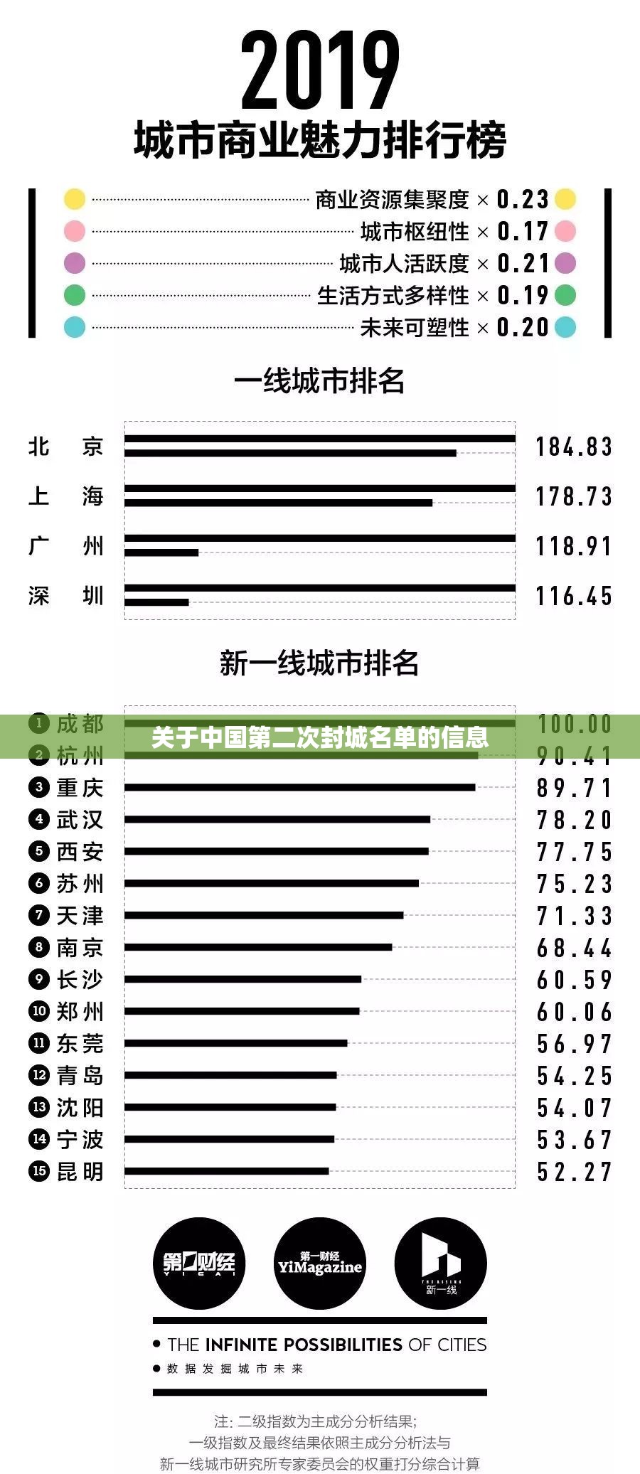 关于中国第二次封城名单的信息 关于中国第二次封城名单的信息
