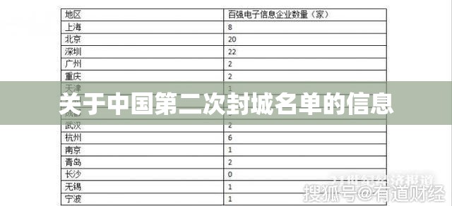 关于中国第二次封城名单的信息 关于中国第二次封城名单的信息