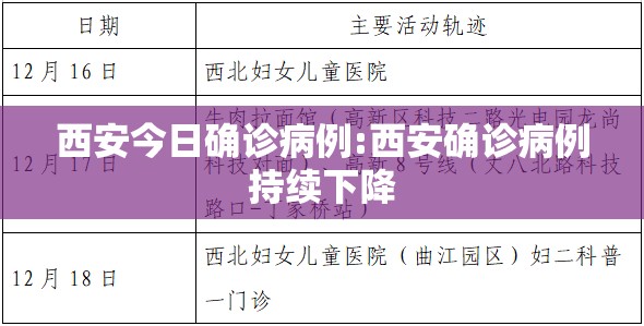 西安今日确诊病例:西安确诊病例持续下降 西安今日确诊病例:西安确诊病例持续下降