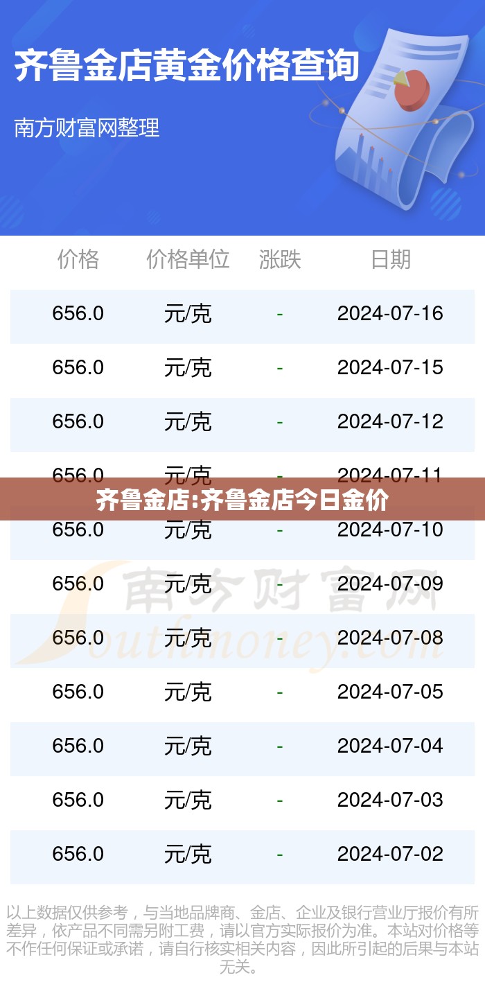 齐鲁金店:齐鲁金店今日金价 齐鲁金店:齐鲁金店今日金价