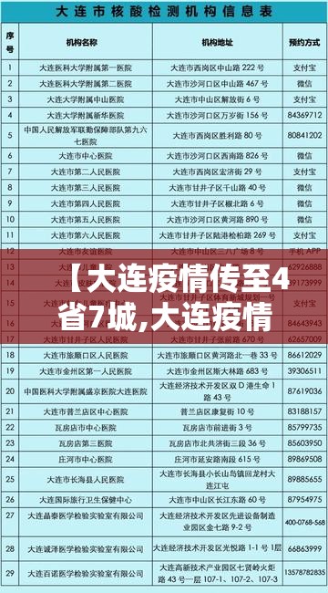 【大连疫情传至4省7城,大连疫情通报】