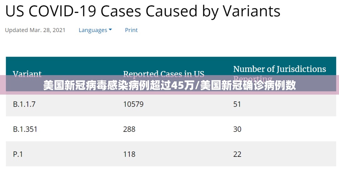 美国新冠病毒感染病例超过45万/美国新冠确诊病例数 美国新冠病毒感染病例超过45万/美国新冠确诊病例数