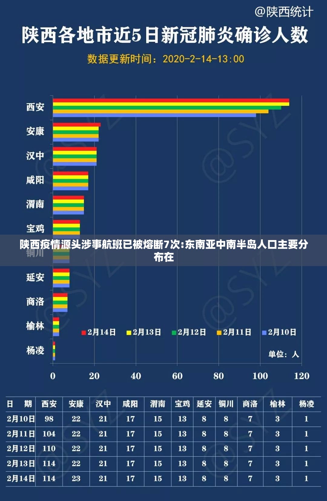 陕西疫情源头涉事航班已被熔断7次:东南亚中南半岛人口主要分布在 陕西疫情源头涉事航班已被熔断7次:东南亚中南半岛人口主要分布在