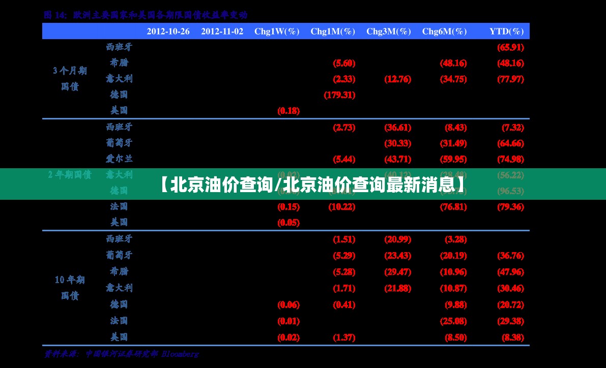 【北京油价查询/北京油价查询最新消息】 【北京油价查询/北京油价查询最新消息】