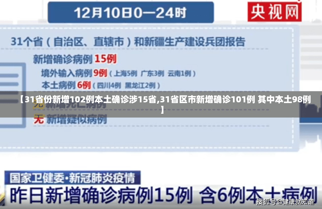 【31省份新增102例本土确诊涉15省,31省区市新增确诊101例 其中本土98例】 【31省份新增102例本土确诊涉15省,31省区市新增确诊101例 其中本土98例】