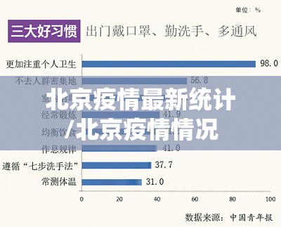 北京疫情最新统计/北京疫情情况