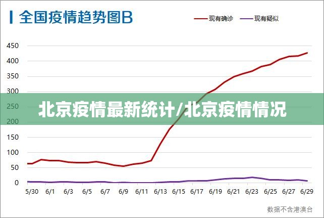 北京疫情最新统计/北京疫情情况