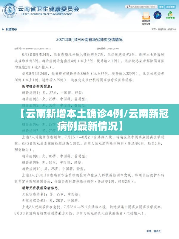 【云南新增本土确诊4例/云南新冠病例最新情况】