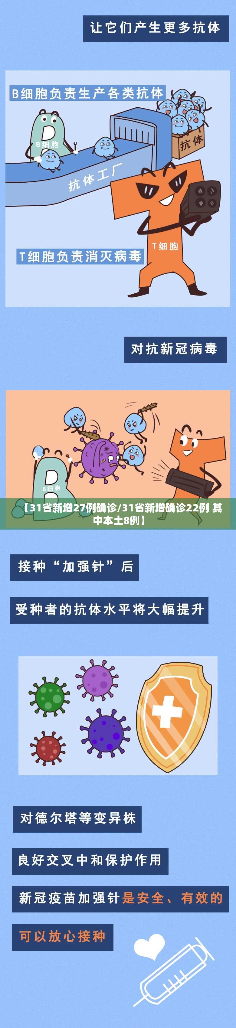 【31省新增27例确诊/31省新增确诊22例 其中本土8例】 【31省新增27例确诊/31省新增确诊22例 其中本土8例】