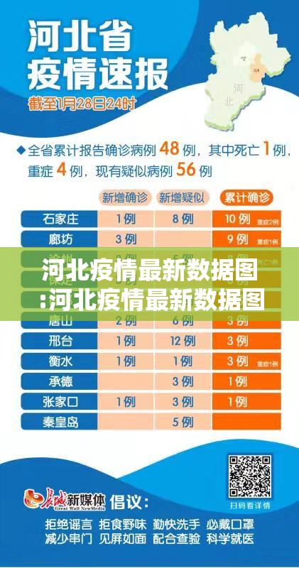 河北疫情最新数据图:河北疫情最新数据图今天新增 河北疫情最新数据图:河北疫情最新数据图今天新增