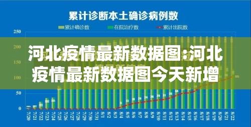 河北疫情最新数据图:河北疫情最新数据图今天新增 河北疫情最新数据图:河北疫情最新数据图今天新增