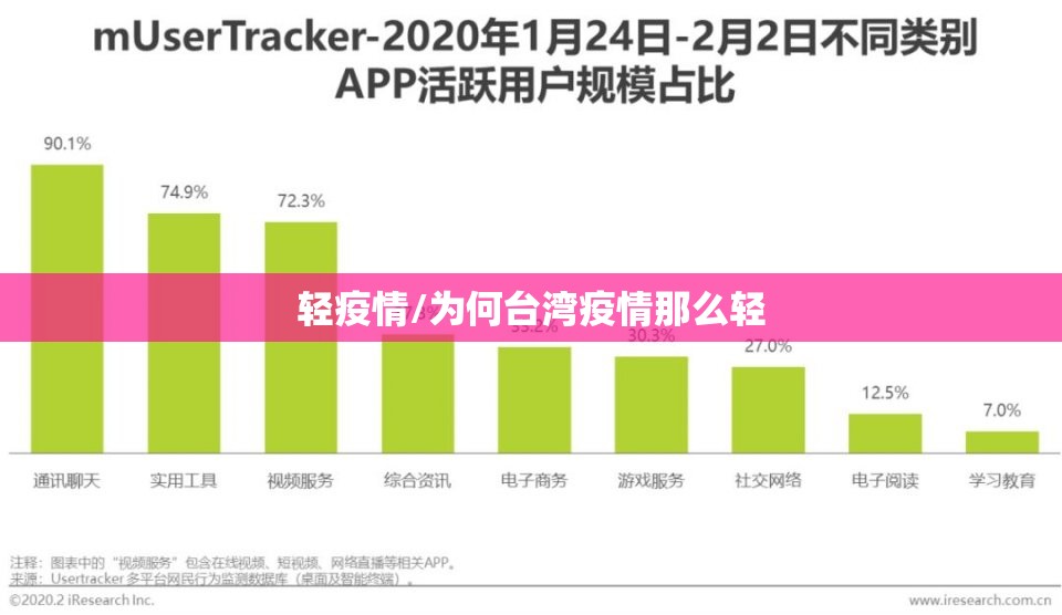 轻疫情/为何台湾疫情那么轻 轻疫情/为何台湾疫情那么轻